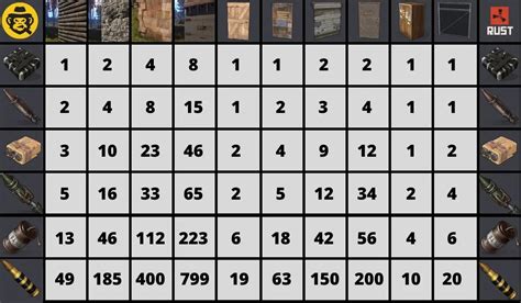 how many pickaxes for a sheet metal door|Rust Eco Raid Calculator .